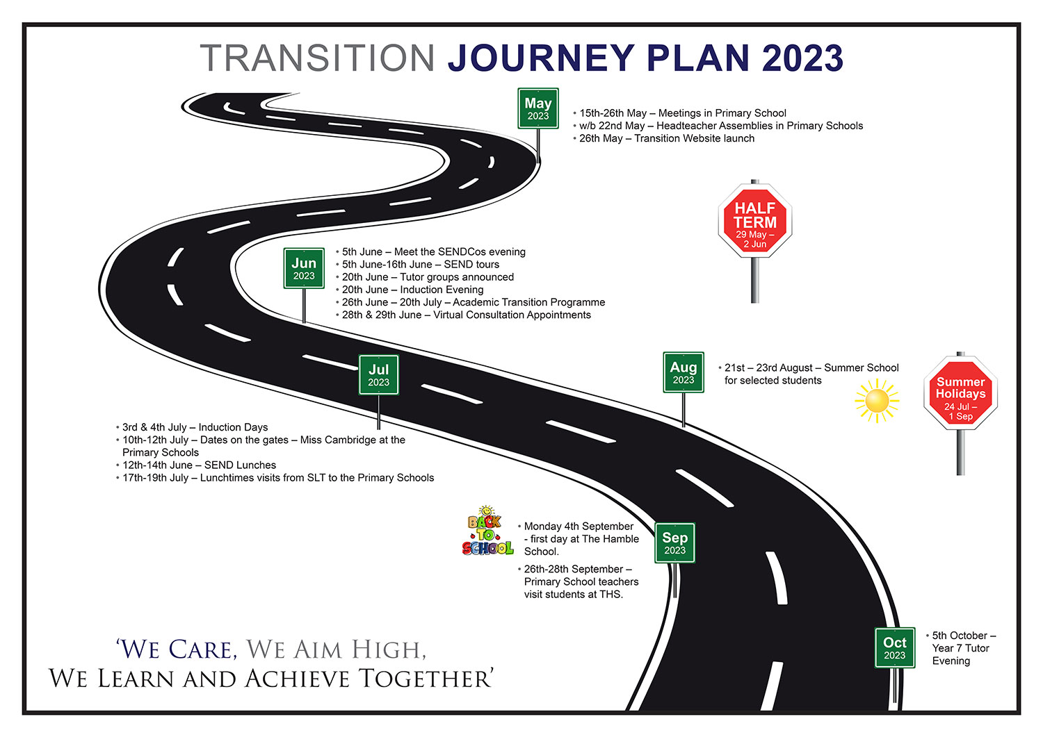 Transition Journey Plan 2023